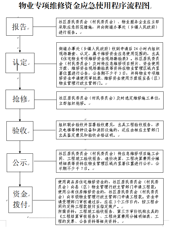 淮北市政务信息公开啦