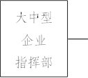 大中型      企业      指挥部      