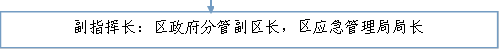 副指挥长：区政府分管副区长，区应急管理局局长