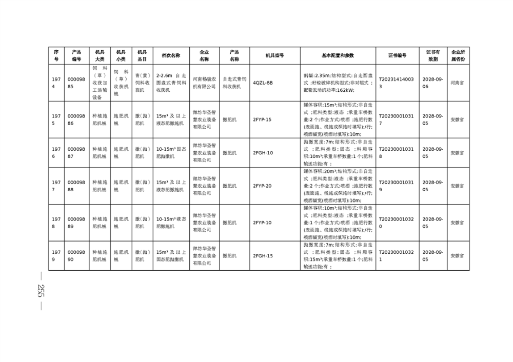 省农业农村厅关于2023年度第三批农机购置与应用补贴产品信息的公告